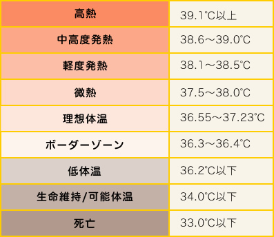 体温の低下は健康へ悪影響があります