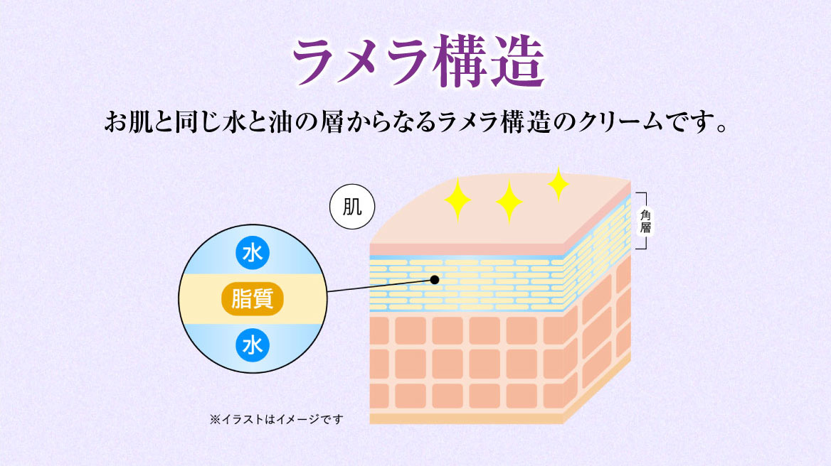 人気絶頂 株式会社ファルマクリエ神戸 ファルマ S1 クリーム 30g ×10個セット PHARMA 全身用ボディクリーム