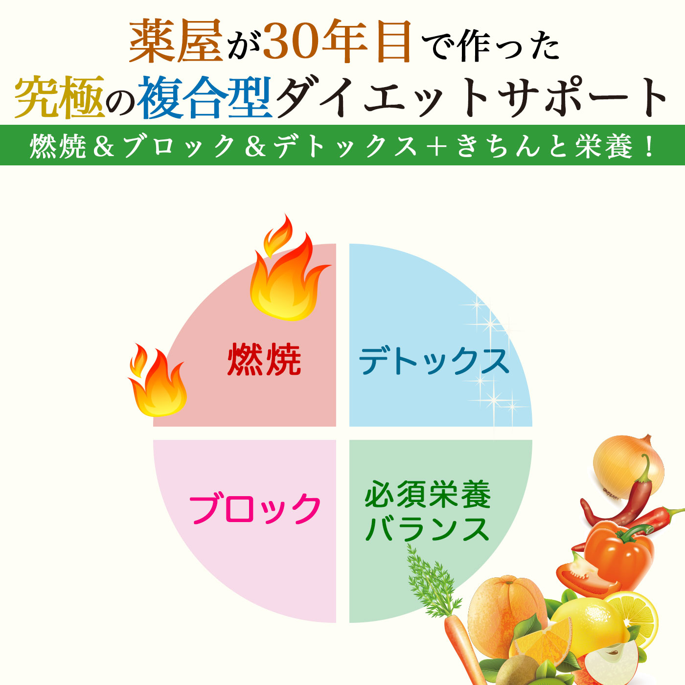酵素ココカラDIET燃焼・デトックス・ブロックが揃った究極の複合型ダイエットサプリ