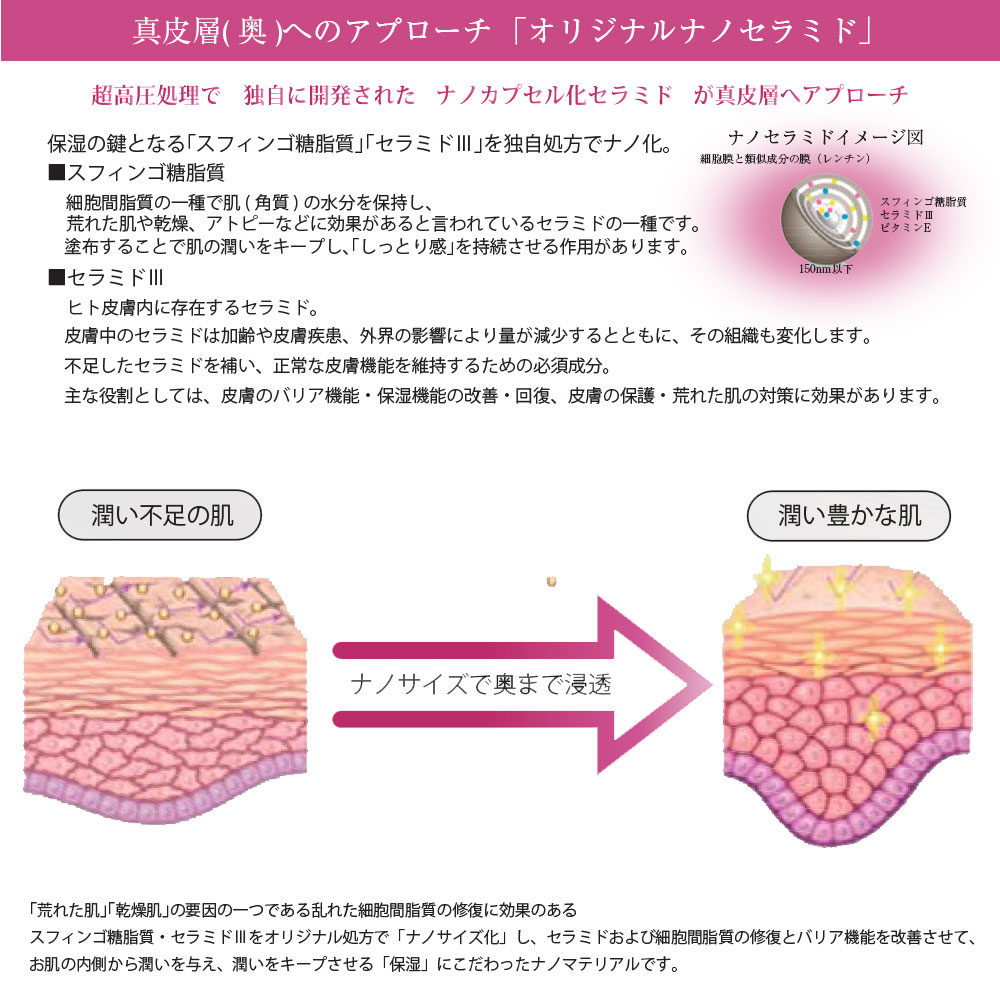 プロテオセラム
